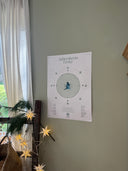 Jahreskreis Poster